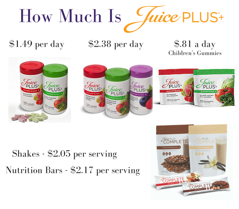how much is Juice Plus